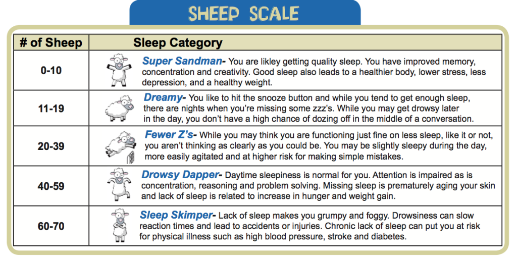 Sleep Scale